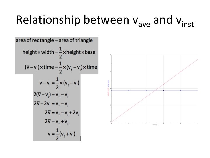 Relationship between vave and vinst Relationship between vave and vinst
