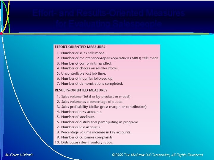 Effort- and Results-Oriented Measures for Evaluating Salespeople Mc. Graw-Hill/Irwin © 2009 The Mc. Graw-Hill