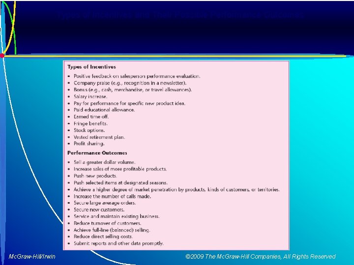 Types of Incentives and Their Possible Performance Outcomes Mc. Graw-Hill/Irwin © 2009 The Mc.