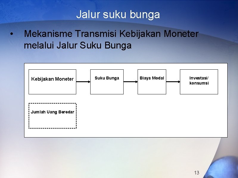 Jalur suku bunga • Mekanisme Transmisi Kebijakan Moneter melalui Jalur Suku Bunga Kebijakan Moneter