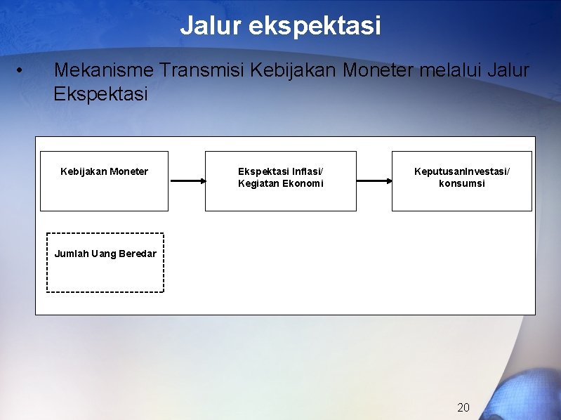 Jalur ekspektasi • Mekanisme Transmisi Kebijakan Moneter melalui Jalur Ekspektasi Kebijakan Moneter Ekspektasi Inflasi/