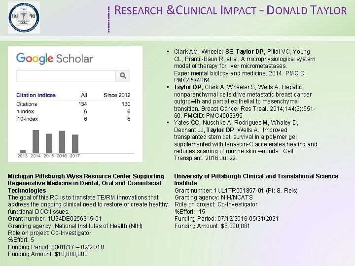 RESEARCH &CLINICAL IMPACT – DONALD TAYLOR • Clark AM, Wheeler SE, Taylor DP, Pillai