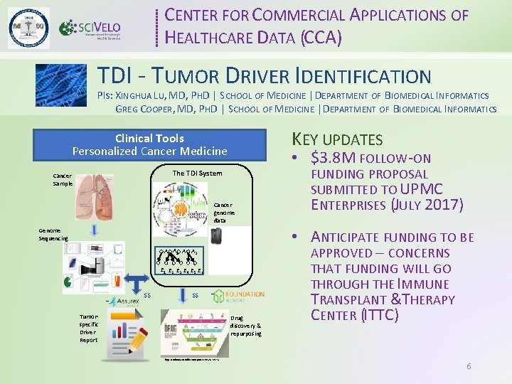 CENTER FOR COMMERCIAL APPLICATIONS OF HEALTHCARE DATA (CCA) TDI - TUMOR DRIVER IDENTIFICATION PIS: