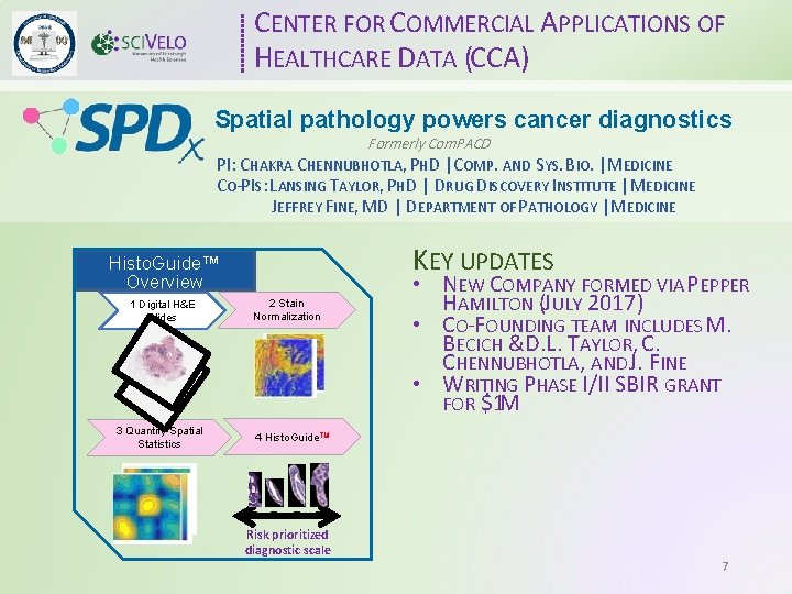 CENTER FOR COMMERCIAL APPLICATIONS OF HEALTHCARE DATA (CCA) Spatial pathology powers cancer diagnostics Formerly