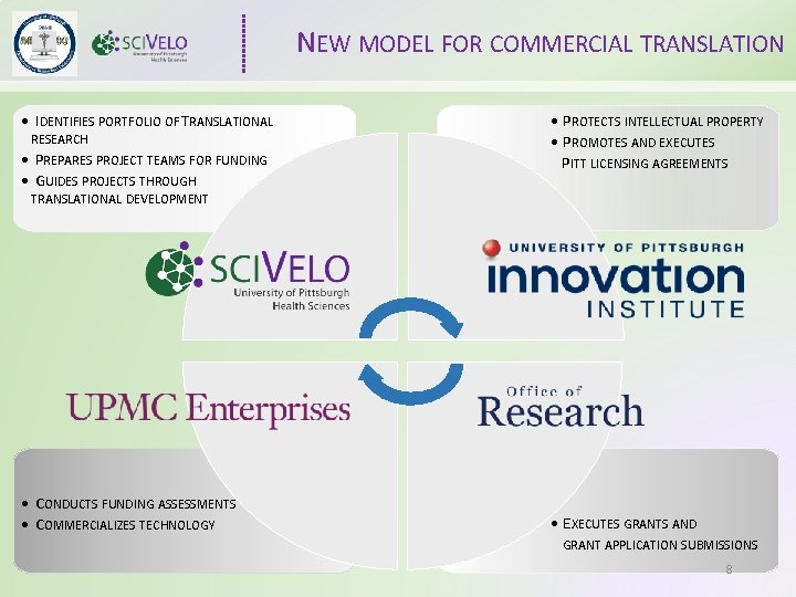 NEW MODEL FOR COMMERCIAL TRANSLATION • IDENTIFIES PORTFOLIO OF TRANSLATIONAL RESEARCH • PREPARES PROJECT