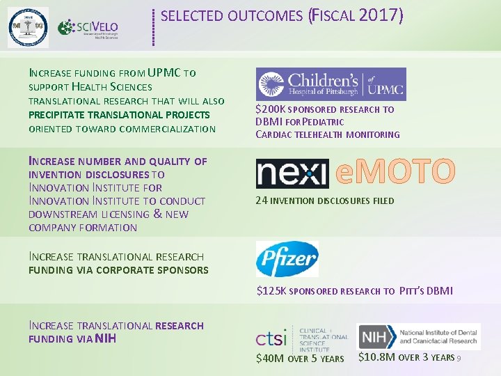 SELECTED OUTCOMES (FISCAL 2017) INCREASE FUNDING FROM UPMC TO SUPPORT HEALTH SCIENCES TRANSLATIONAL RESEARCH