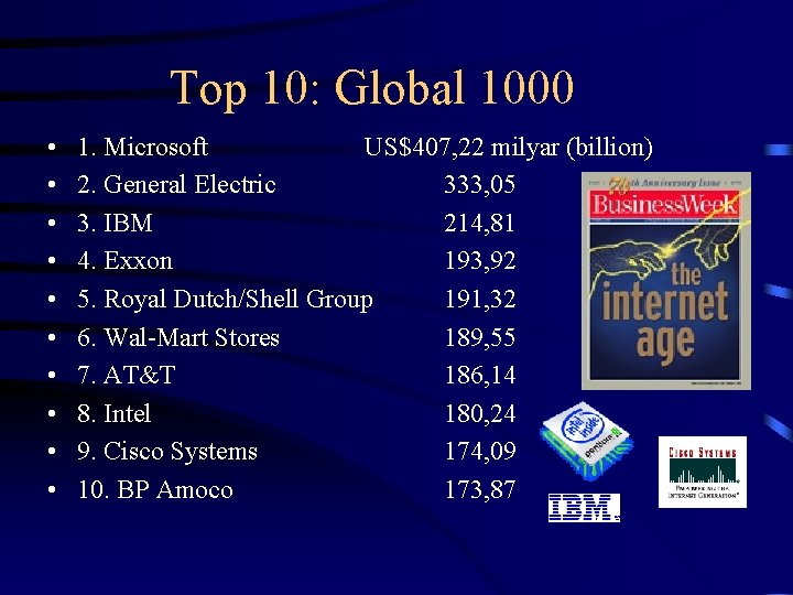 Top 10: Global 1000 • • • 1. Microsoft US$407, 22 milyar (billion) 2.