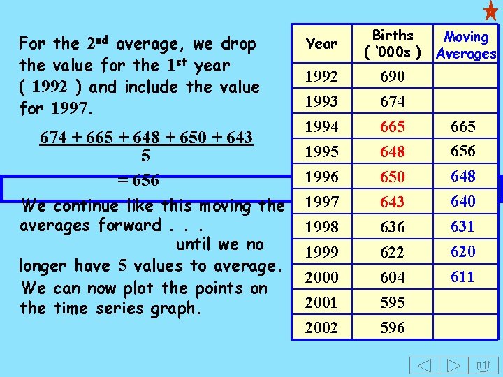 For the 2 nd average, we drop the value for the 1 st year