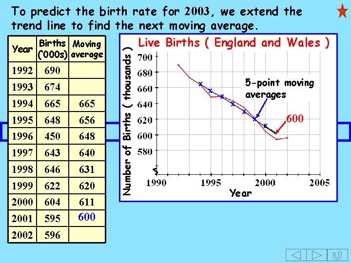 (‘ 000 s) average 1992 690 1993 674 1994 665 1995 648 656 1996