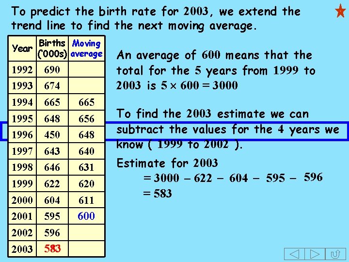 To predict the birth rate for 2003, we extend the trend line to find