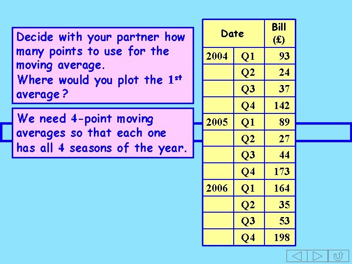 Decide with your partner how many points to use for the moving average. Where