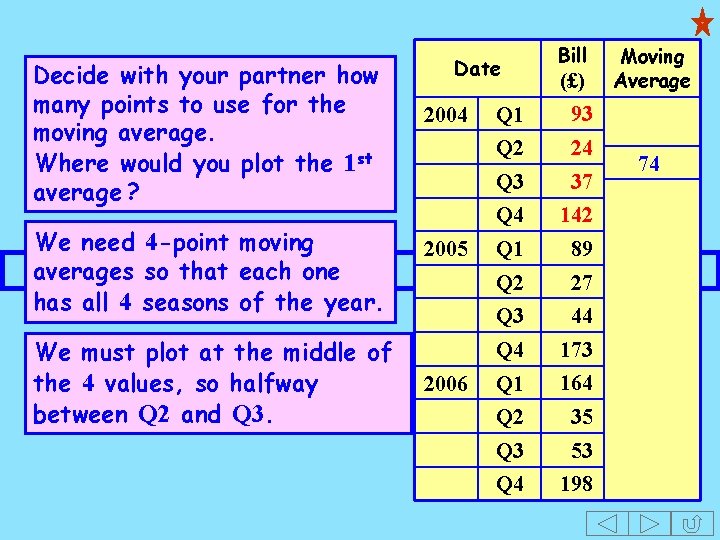 Decide with your partner how many points to use for the moving average. Where