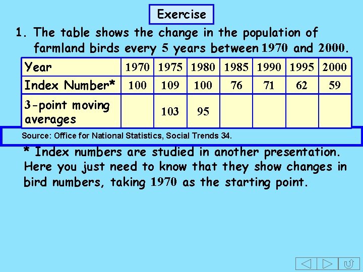 Exercise 1. The table shows the change in the population of farmland birds every