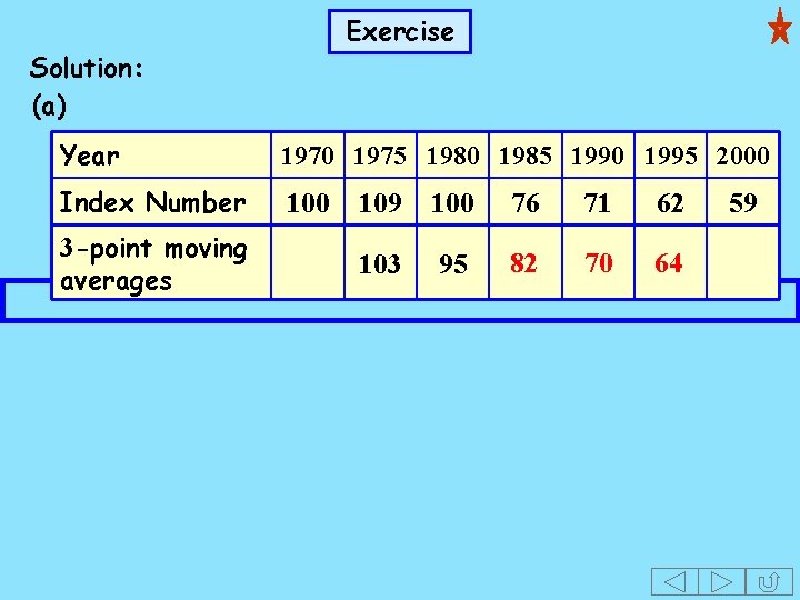 Exercise Solution: (a) Year 1970 1975 1980 1985 1990 1995 2000 Index Number 100