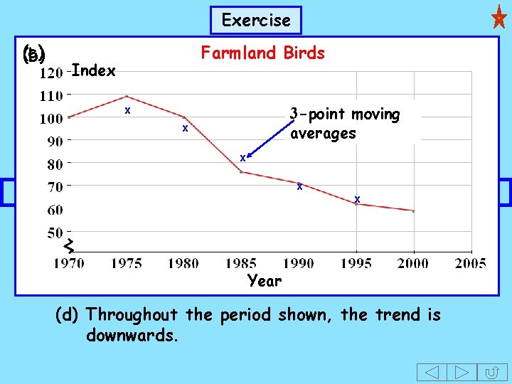 Exercise (c) (b) Farmland Birds Index 3 -point moving x averages x x Year