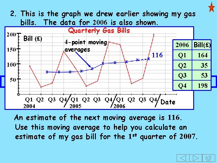 2. This is the graph we drew earlier showing my gas bills. The data