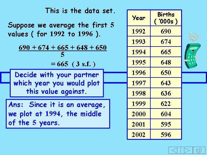 This is the data set. Suppose we average the first 5 values ( for