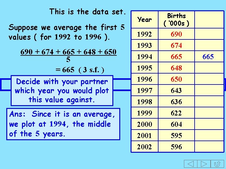 This is the data set. Year Births ( ‘ 000 s ) Decide with