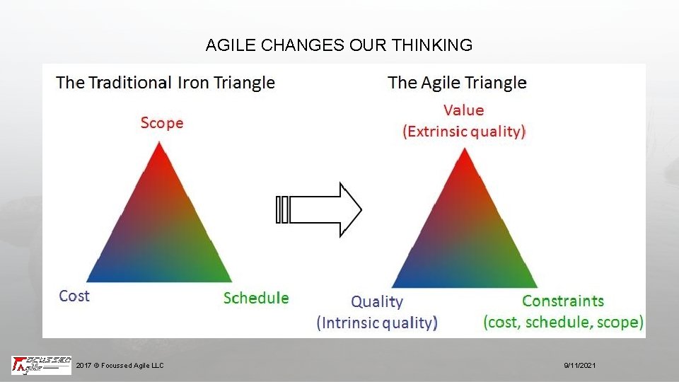 AGILE CHANGES OUR THINKING 2017 © Focussed Agile LLC 9/11/2021 