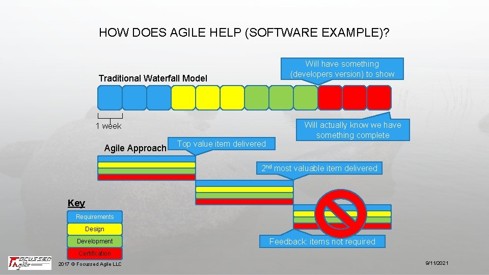 HOW DOES AGILE HELP (SOFTWARE EXAMPLE)? Will have something (developers version) to show Traditional