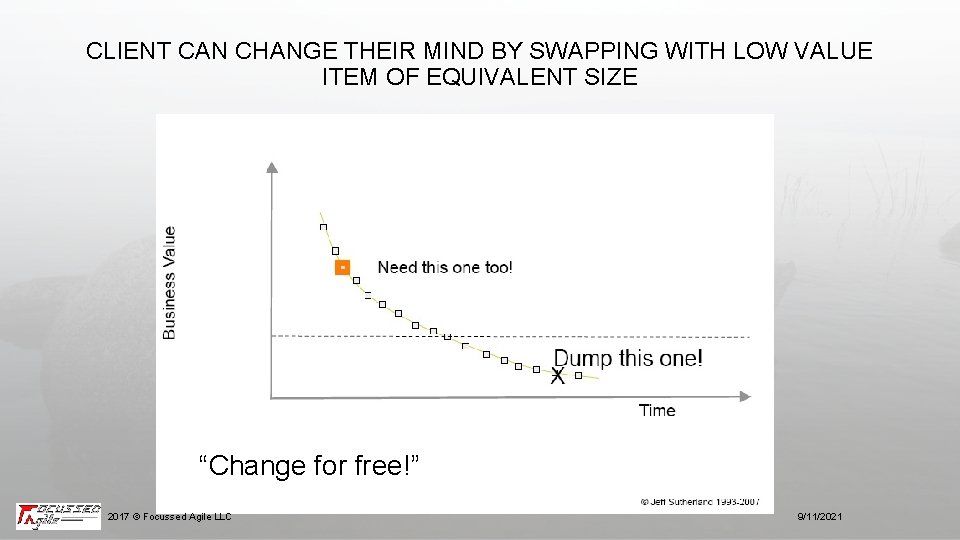 CLIENT CAN CHANGE THEIR MIND BY SWAPPING WITH LOW VALUE ITEM OF EQUIVALENT SIZE