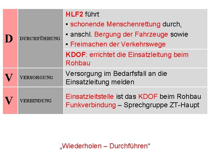 D DURCHFÜHRUNG V VERSORGUNG V VERBINDUNG HLF 2 führt • schonende Menschenrettung durch, •