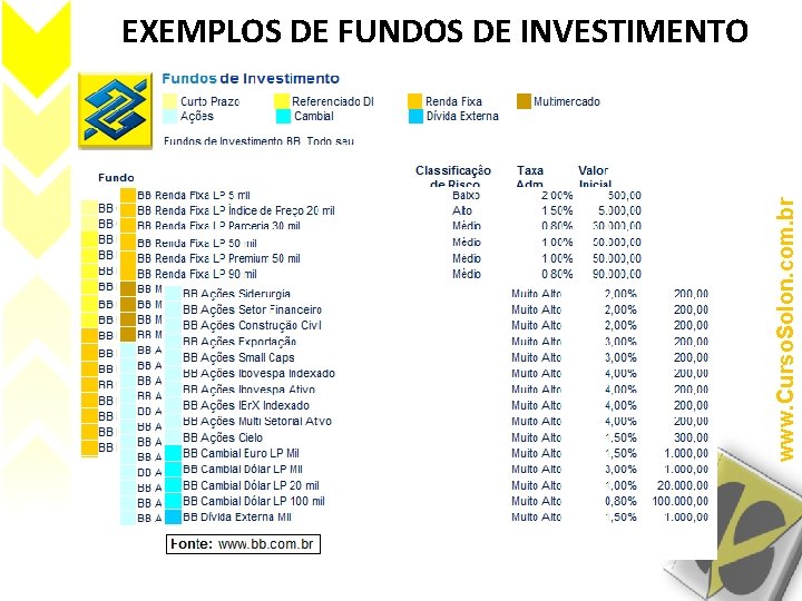 www. Curso. Solon. com. br EXEMPLOS DE FUNDOS DE INVESTIMENTO (continua) 