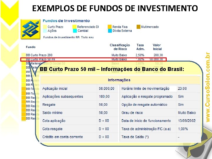 BB Curto Prazo 50 mil – Informações do Banco do Brasil: Este fundo investe,