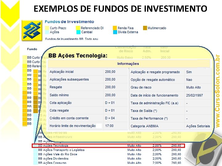 BB Ações Tecnologia: Este fundo pretende investir em ações de empresas dos setores de