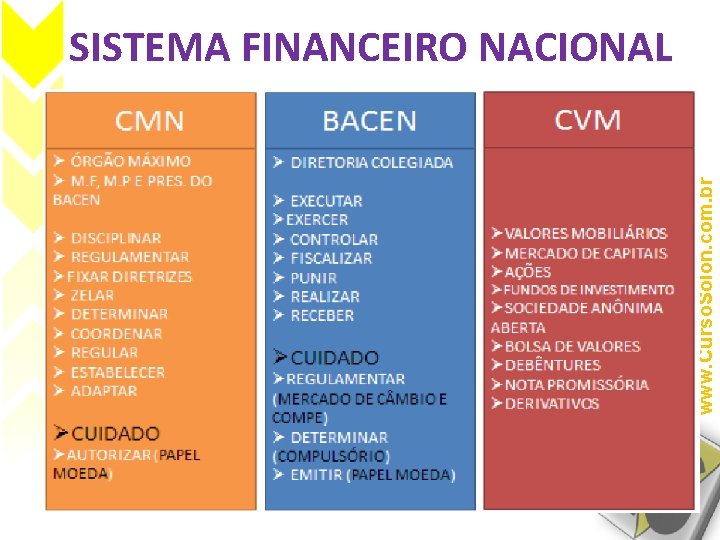 www. Curso. Solon. com. br SISTEMA FINANCEIRO NACIONAL 