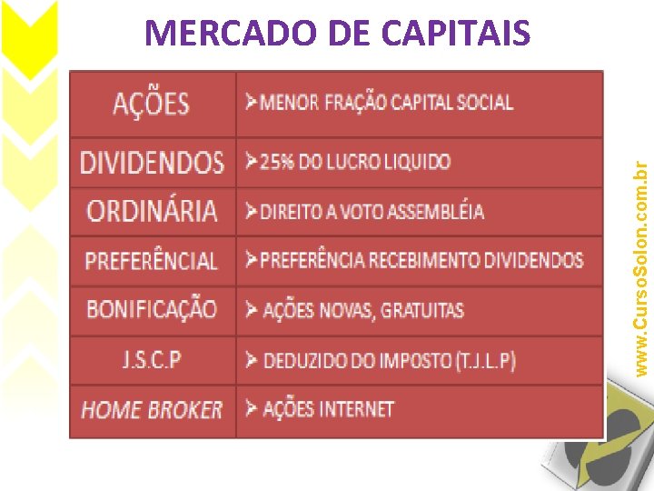 www. Curso. Solon. com. br MERCADO DE CAPITAIS 