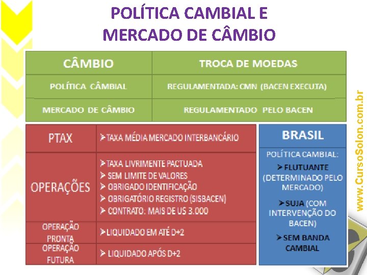 www. Curso. Solon. com. br POLÍTICA CAMBIAL E MERCADO DE C MBIO 