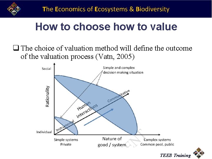 How to choose how to value q The choice of valuation method will define