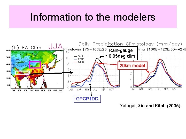 Information to the modelers Rain-gauge 0. 05 deg clim 20 km model GPCP 1