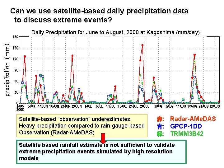 Can we use satellite-based daily precipitation data to discuss extreme events? Daily Precipitation for