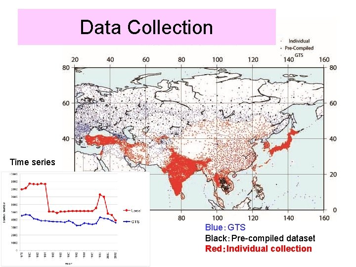 Data Collection Time series Blue：GTS Black：Pre-compiled dataset Red：Individual collection 