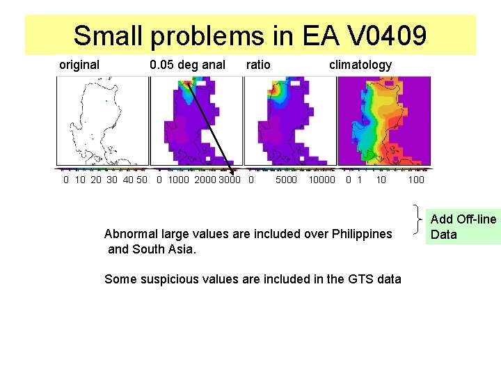 Small problems in EA V 0409 original 0. 05 deg anal ratio 0 10