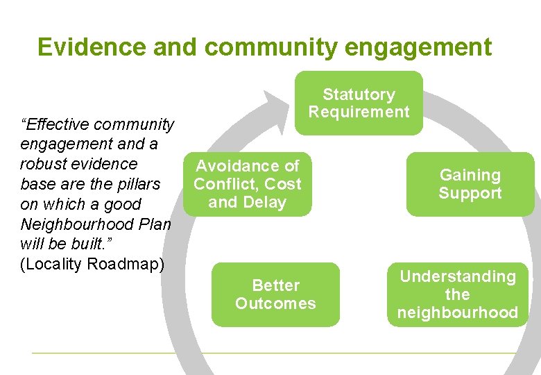 Evidence and community engagement “Effective community engagement and a robust evidence base are the