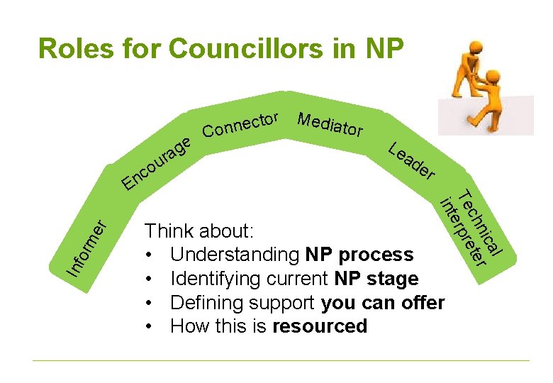 Roles for Councillors in NP a r rm e Inf o Le ad er