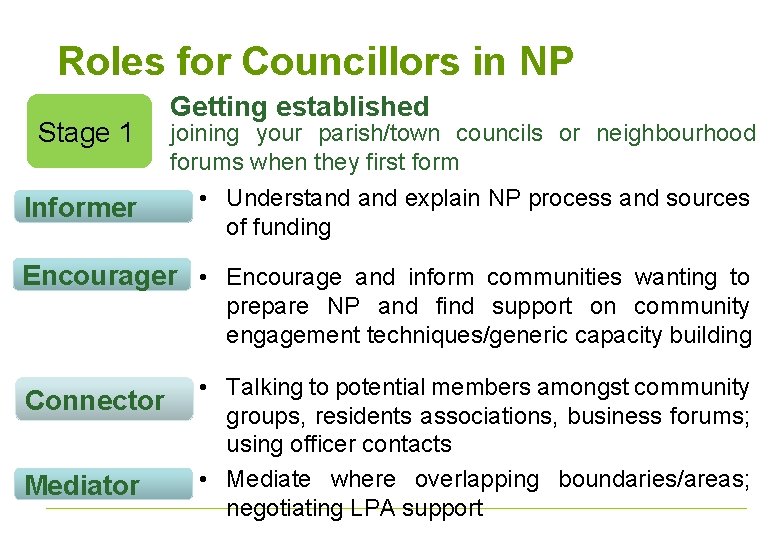 Roles for Councillors in NP Stage 1 Informer Getting established joining your parish/town councils