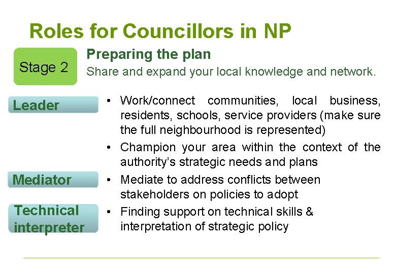 Roles for Councillors in NP Stage 2 Leader Mediator Technical interpreter Preparing the plan
