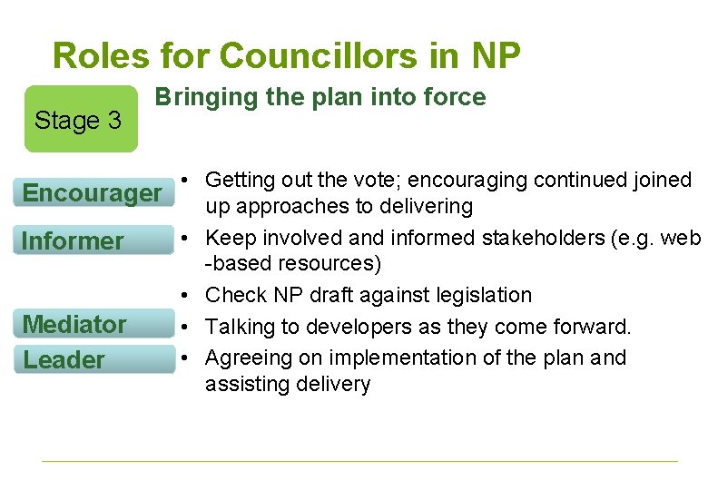 Roles for Councillors in NP Stage 3 Bringing the plan into force • Getting