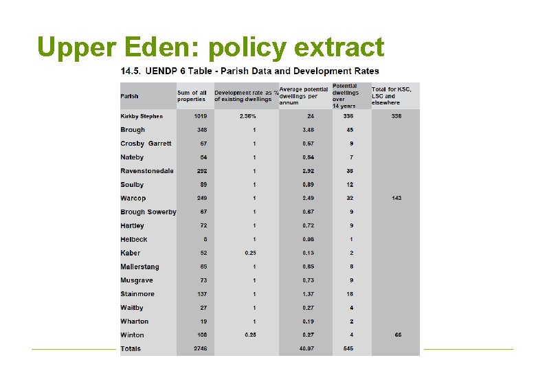 Upper Eden: policy extract 