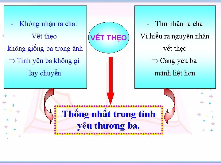 - Không nhận ra cha: Vết thẹo - Thu nhận ra cha VẾT THẸO