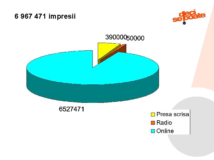 6 967 471 impresii 9/11/2021 7 