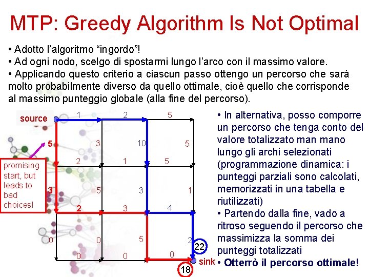 MTP: Greedy Algorithm Is Not Optimal • Adotto l’algoritmo “ingordo”! • Ad ogni nodo,