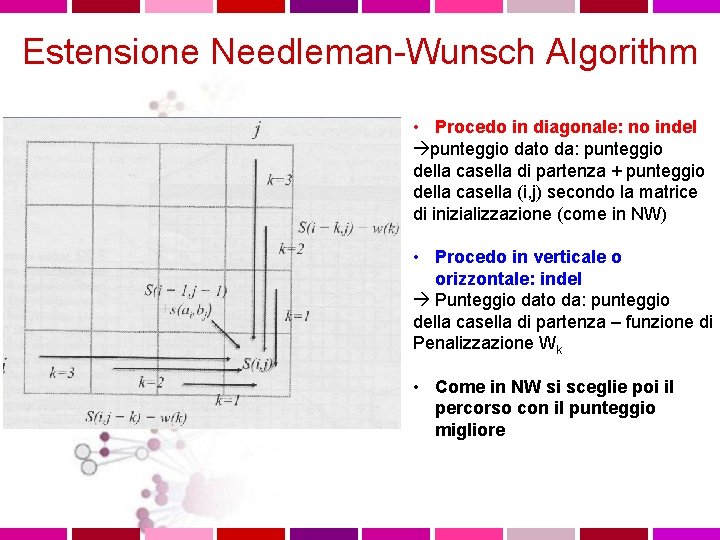 Estensione Needleman-Wunsch Algorithm • Procedo in diagonale: no indel punteggio dato da: punteggio della
