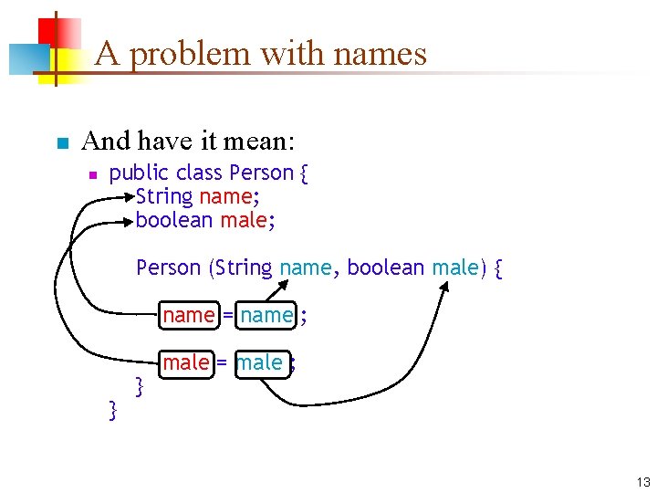 A problem with names n And have it mean: n public class Person {