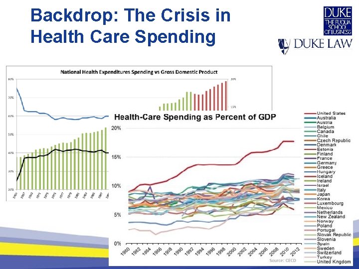 Backdrop: The Crisis in Health Care Spending 