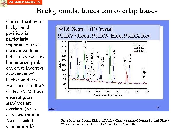 Backgrounds: traces can overlap traces Correct locating of background positions is particularly important in